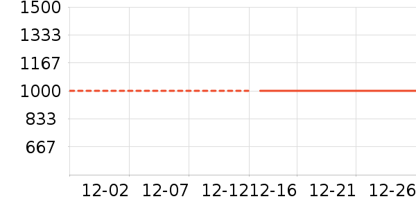 ������ʷ�۸�