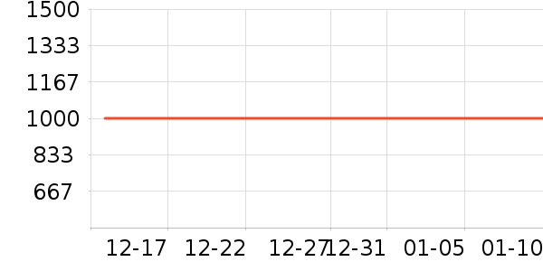 ������ʷ�۸�