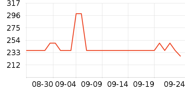 ������ͷ��ʽ������ʷ�۸�