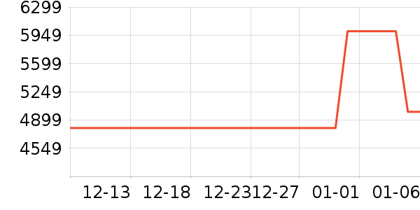 ��ħ�ֻ���ʷ�۸�