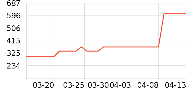 361���˶�Ь��ʷ�۸�