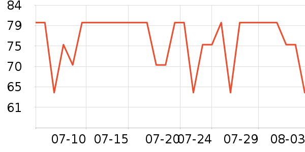 ������˳����ʷ�۸�