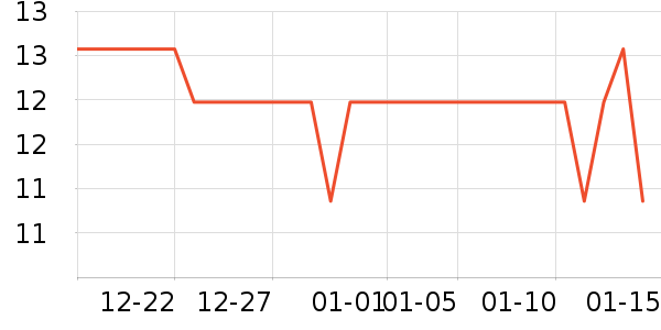 ʮ������������ʷ�۸�