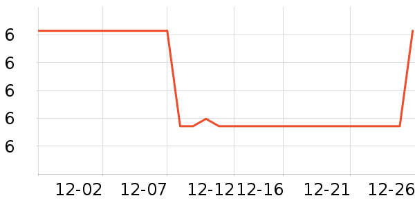 ������Ʒ����ʷ�۸�