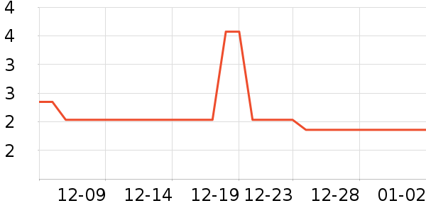 �˶�������ʷ�۸�