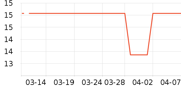 �����ֻ���Ĥ ��ʷ�۸�