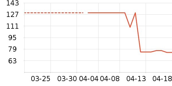Olmuhle Solling����Ӫ��������ʷ�۸�