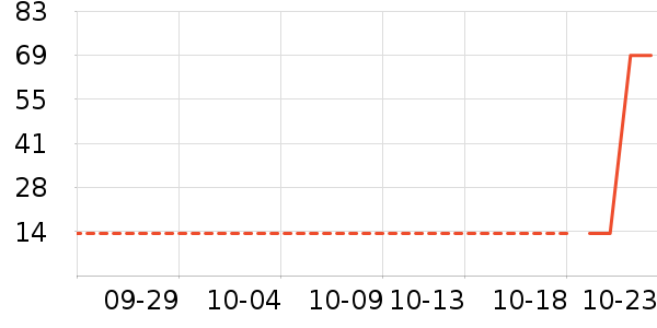 ��������ʷ�۸�