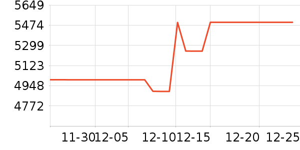 ���ŵ�����ʷ�۸�