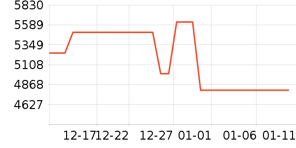 ���ŵ�����ʷ�۸�