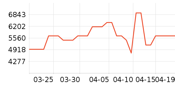 ���ŵ�����ʷ�۸�