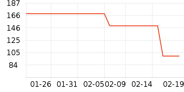 ˹�����˶�����/��ͷ����ʷ�۸�