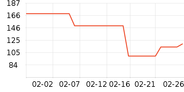 ˹�����˶�����/��ͷ����ʷ�۸�