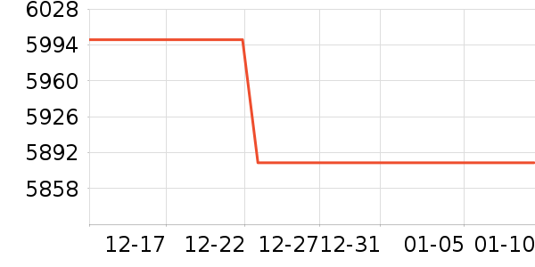 ������ʾ����ʷ�۸�