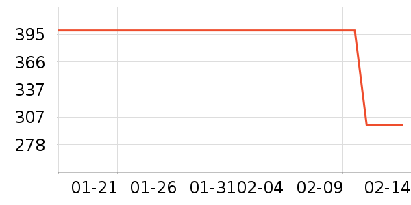 ���յ������ʷ�۸�