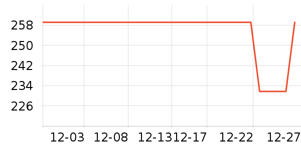 ��ΰ������/��������ʷ�۸�