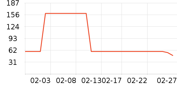 ��֮Դ������Ʒ��ʷ�۸�