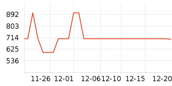 SANAG����������ʷ�۸�