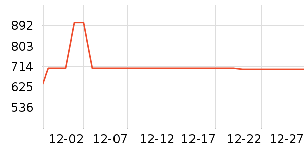 SANAG����������ʷ�۸�