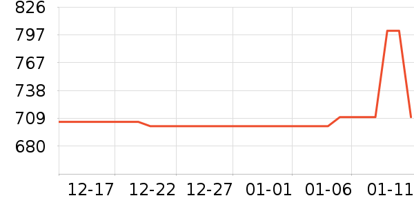 SANAG����������ʷ�۸�