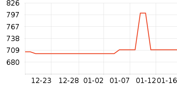 SANAG����������ʷ�۸�