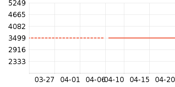 �ϰ����̻���ʷ�۸�