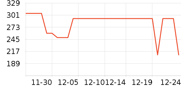 �����˶�����/��ͷ����ʷ�۸�