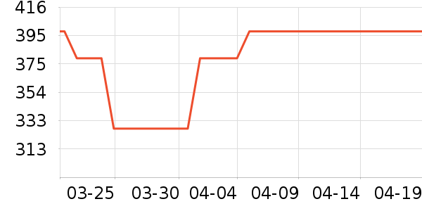 brandland�װ�/��װ��ʷ�۸�