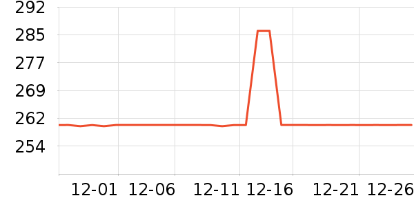 SAMEDREAMɳ����ʷ�۸�