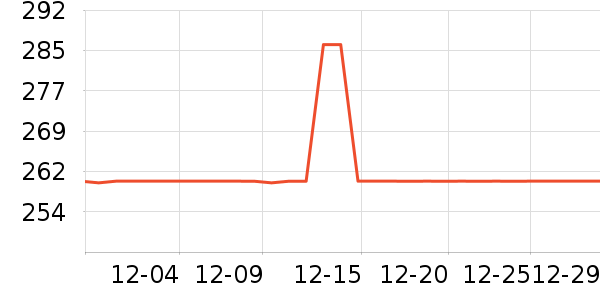 SAMEDREAMɳ����ʷ�۸�