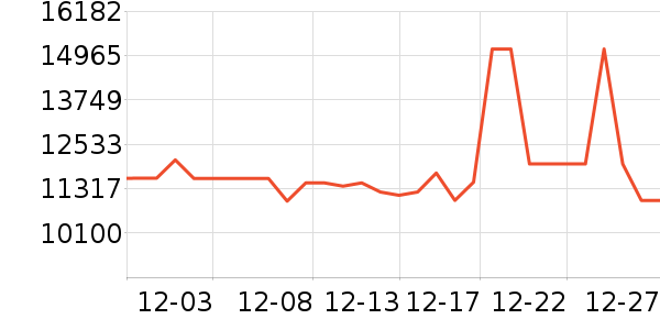 ��ά������ʷ�۸�