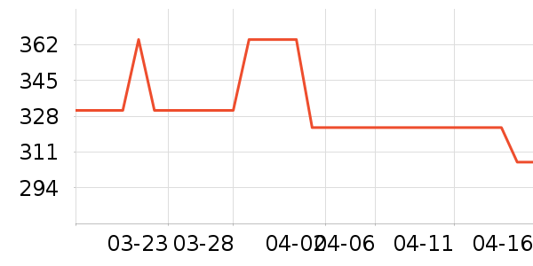 ONLYŮʽ��������ʷ�۸�