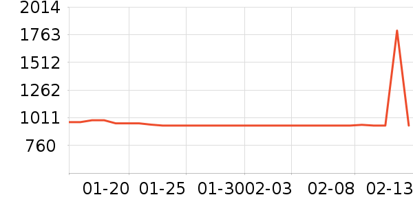 ������ѥ��ʷ�۸�