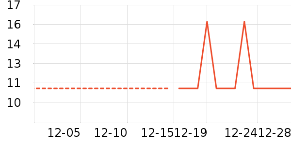 ����������ʷ�۸�