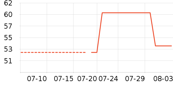 ��һ������/��������ʷ�۸�