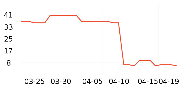 ����/������ʷ�۸�