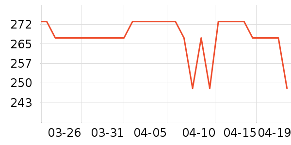 OAKFAMILY��ͯȹ����ʷ�۸�
