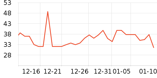 ���������/������ʷ�۸�