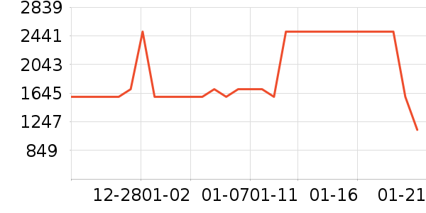 �ܴ����ƽ��ָ/������ʷ�۸�