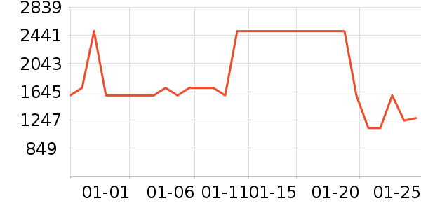 �ܴ����ƽ��ָ/������ʷ�۸�