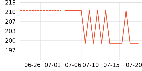 �ν�԰ʱ������/����/������ʷ�۸�