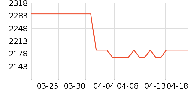 ��Ϊ�����ֱ���ʷ�۸�