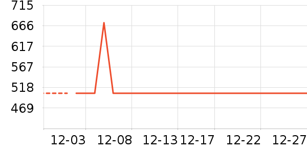 ��������ʷ�۸�