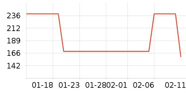 �ز��˶�����ʷ�۸�