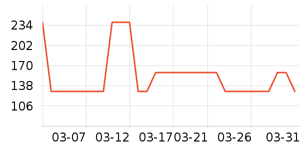 �ز��˶�����ʷ�۸�