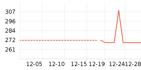 ��ͯ���޷���ʷ�۸�