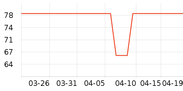 ���Ᵽ�±���ʷ�۸�