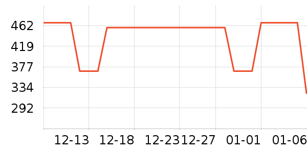 ��ͯ���޷���ʷ�۸�