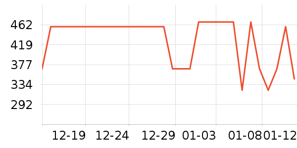 ��ͯ���޷���ʷ�۸�