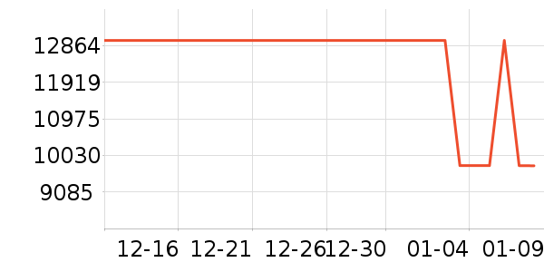 ��Ϊ�ֻ���ʷ�۸�